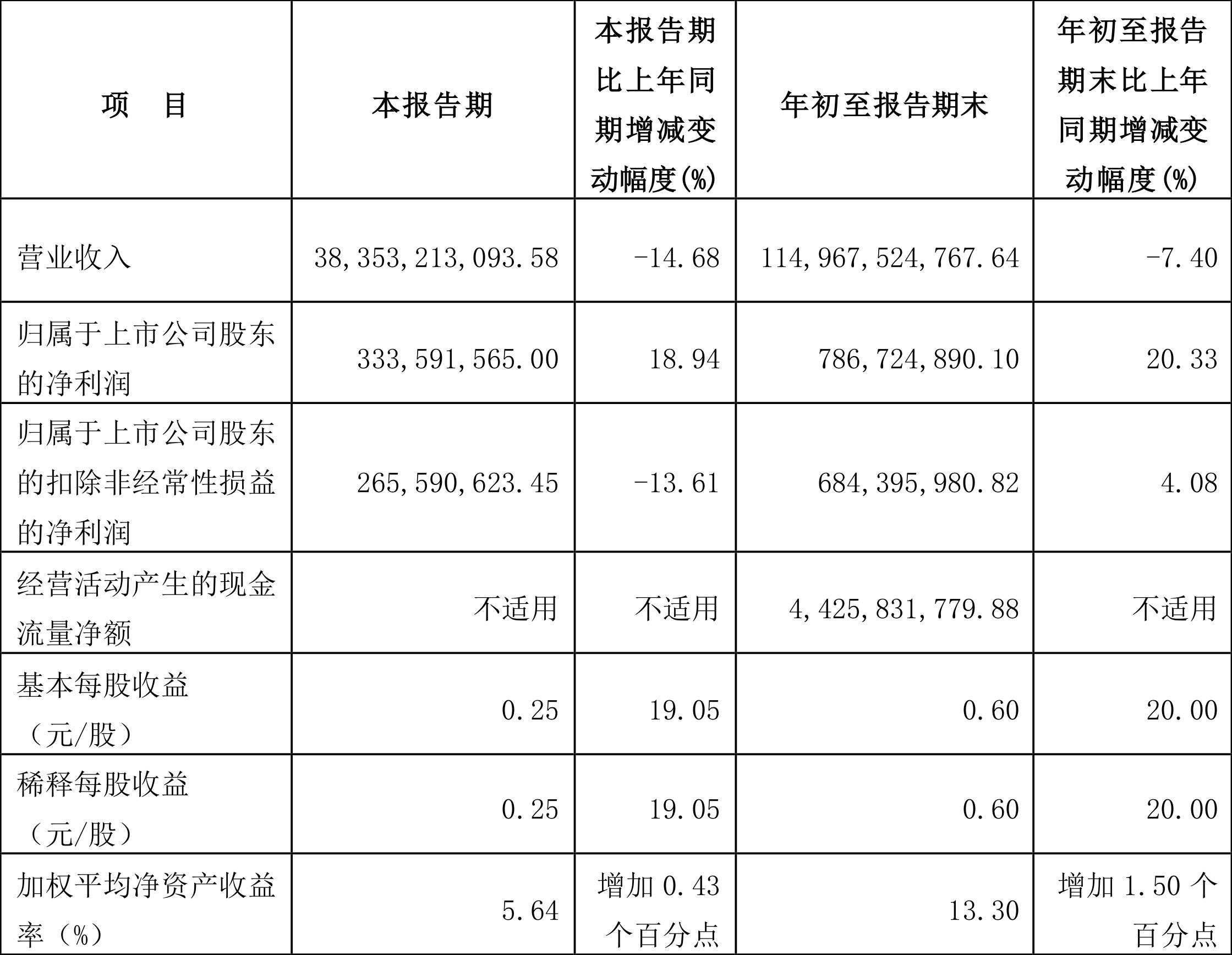 600710苏美达最新消息