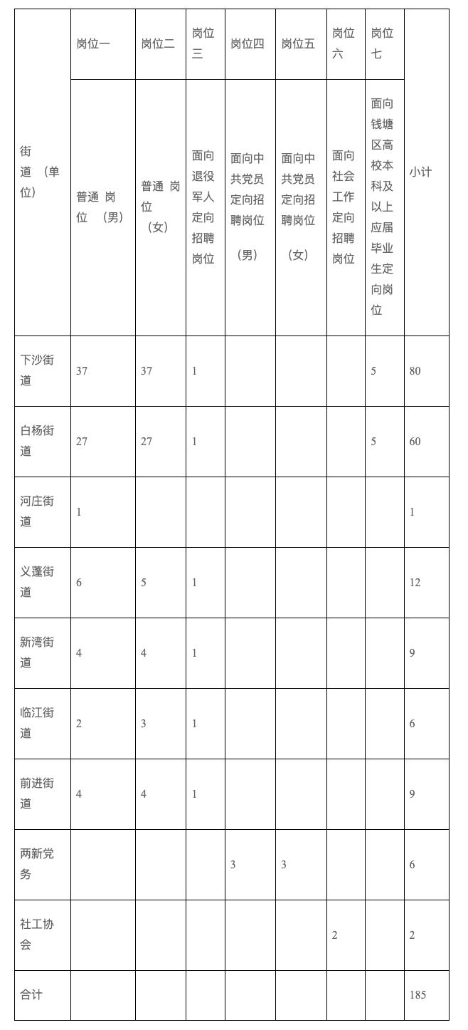 萧山义蓬工厂最新招聘