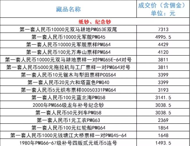 第一套人民币最新行情