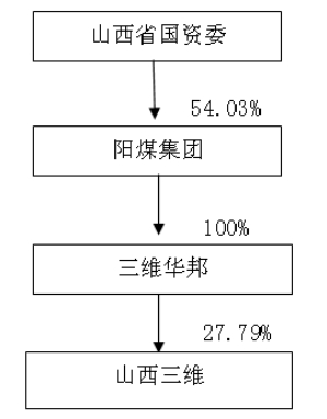 山西三维停牌最新消息