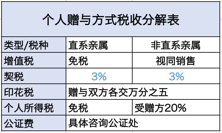 2024年北京房产税费最新规定