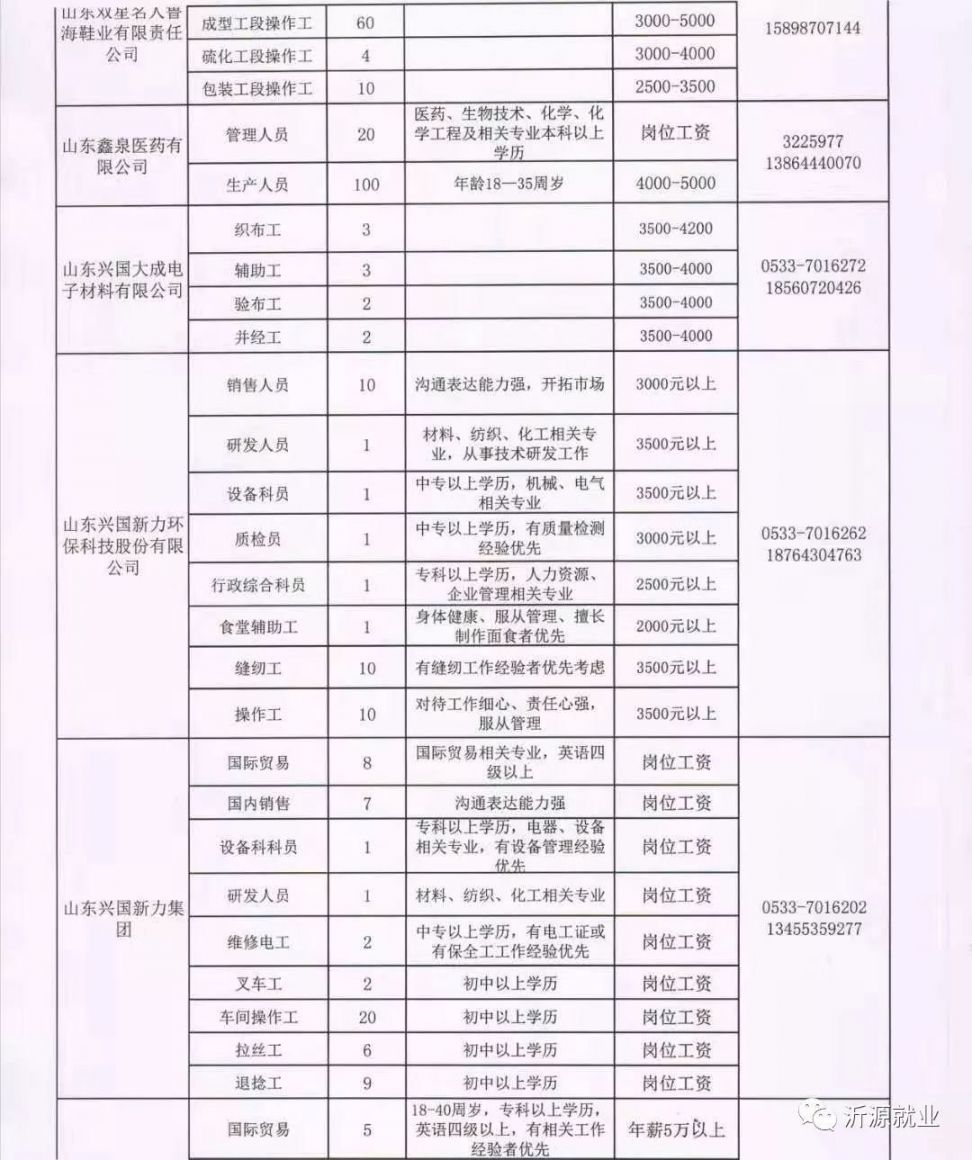 河口区附近最新招聘信息