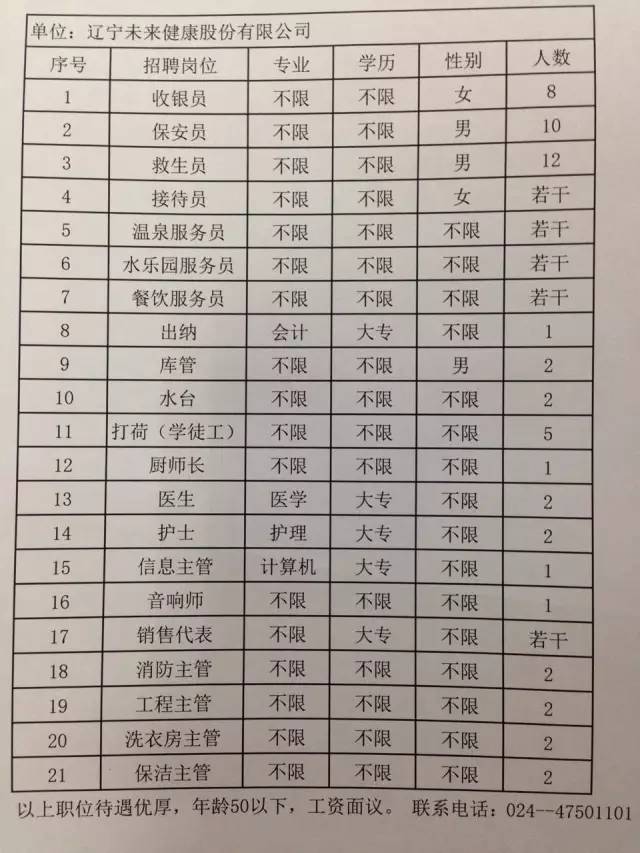 瓦房店招聘网最新消息