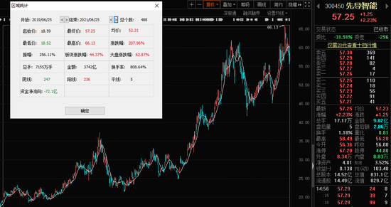 华测检测股票最新消息