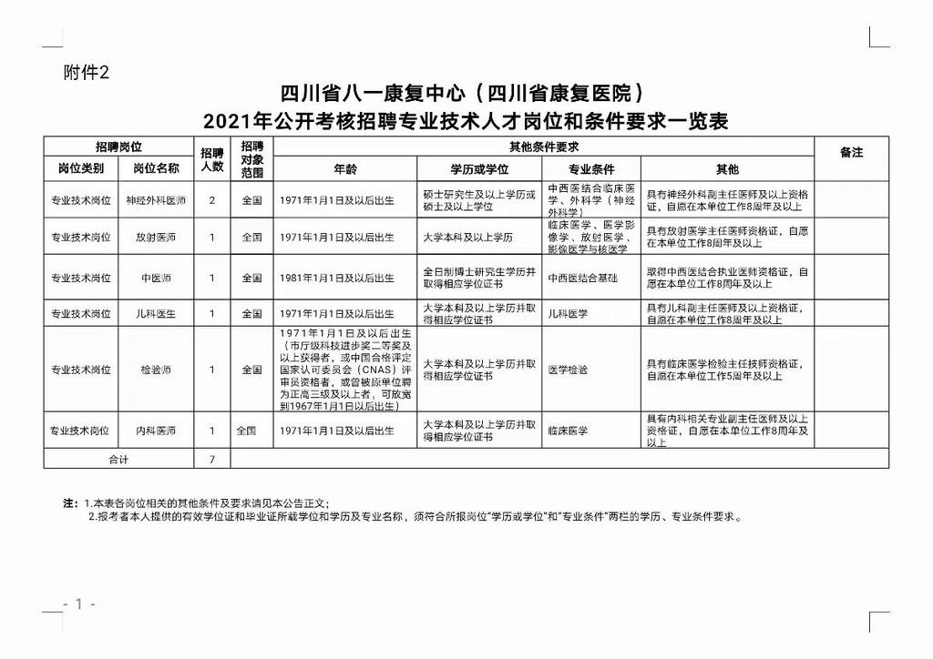 四川人事网最新招聘信息