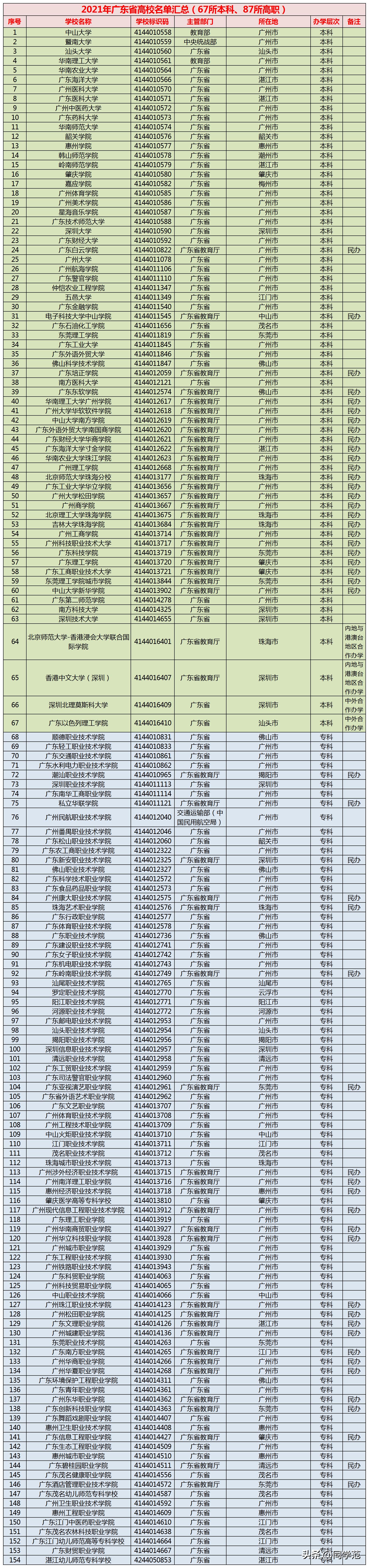 广东2018年高考改革最新方案