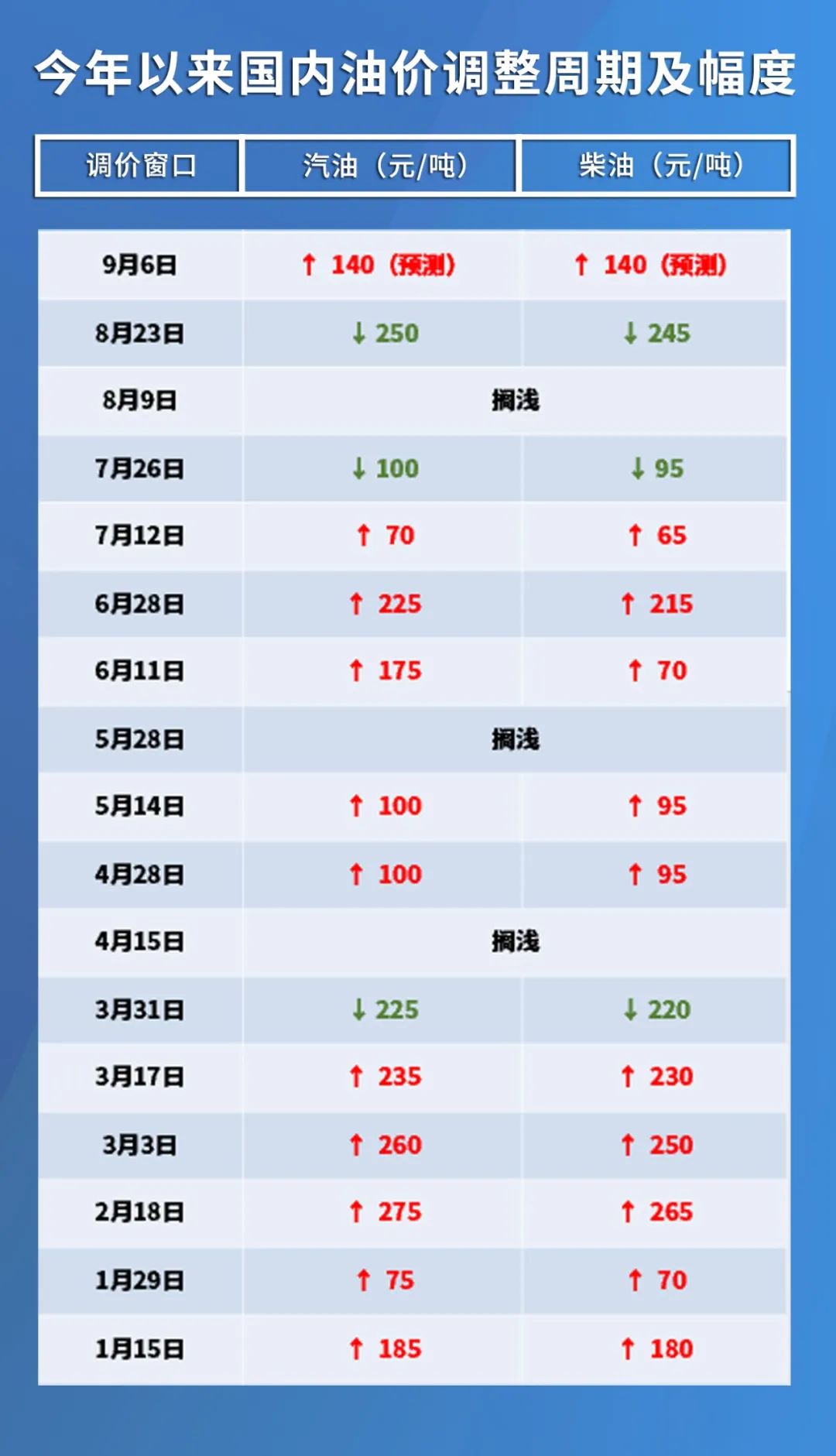 今天国际最新原油价格是多少