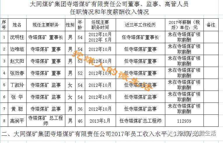 阳煤职工工资最新消息