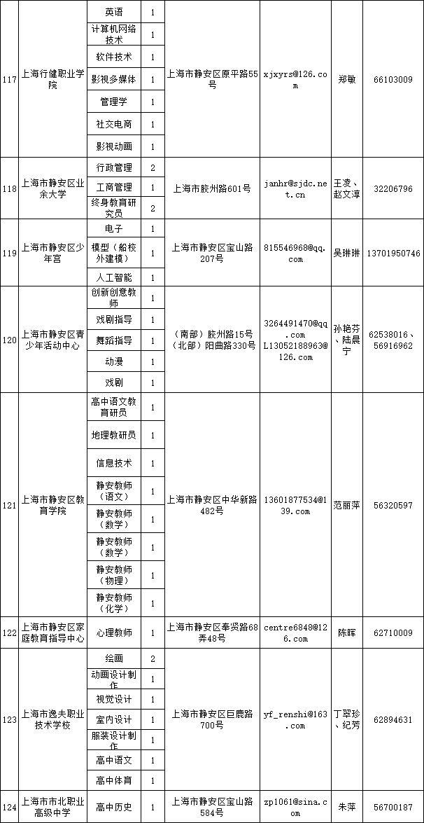 上海高校教师最新招聘信息网