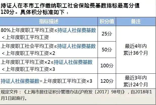 上海达丰最新实际工资