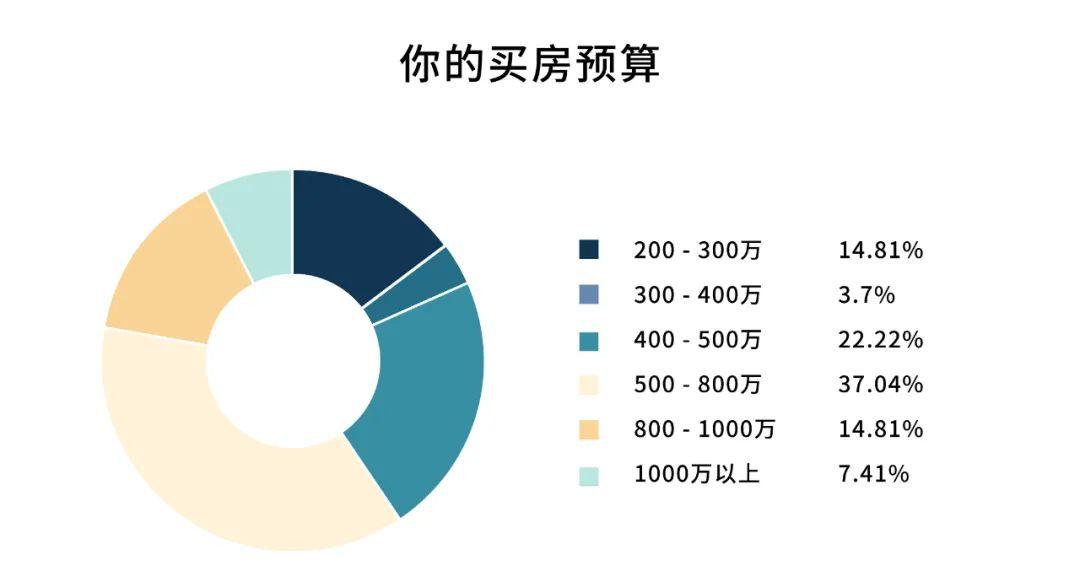 2021年房产税费最新计算器