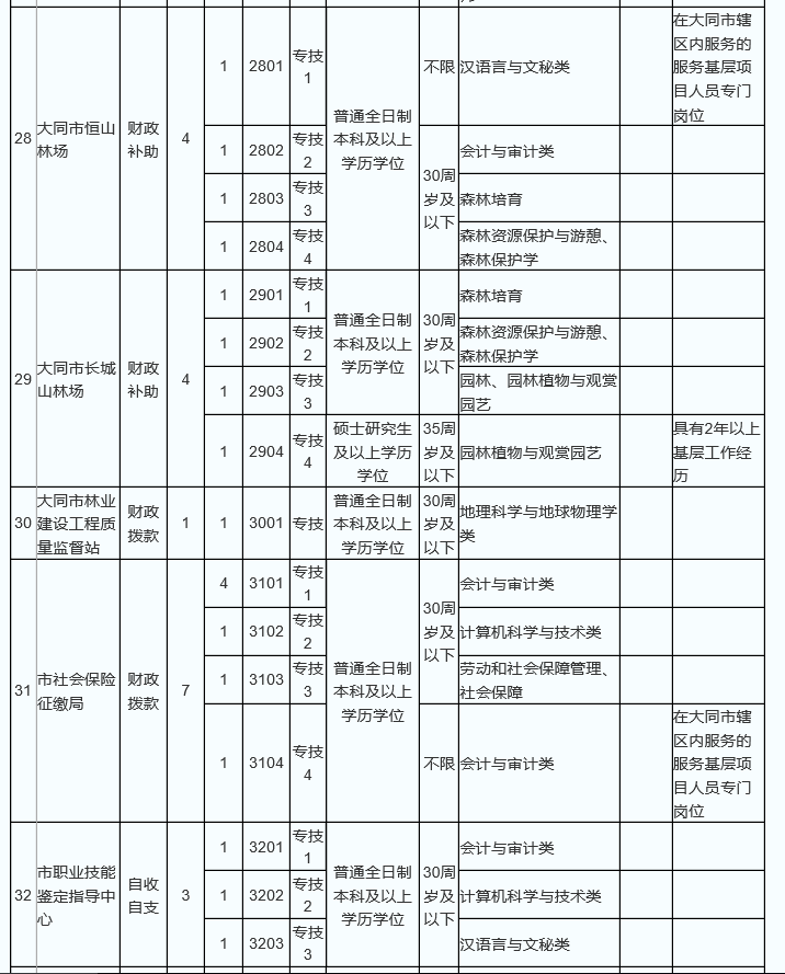 大同人才网最新招聘信息网