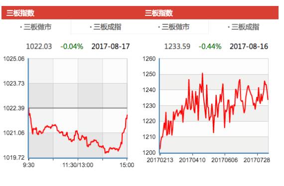 公准股份最新消息