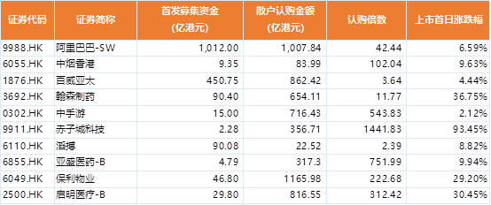 港股打新最新消息