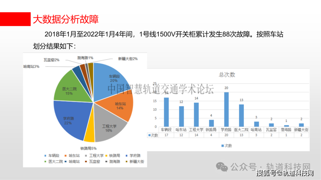 环保技术 第347页
