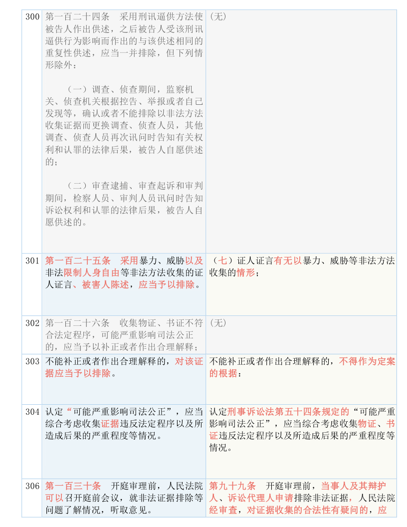 494949澳门今晚开什么|精选准确资料解释落实