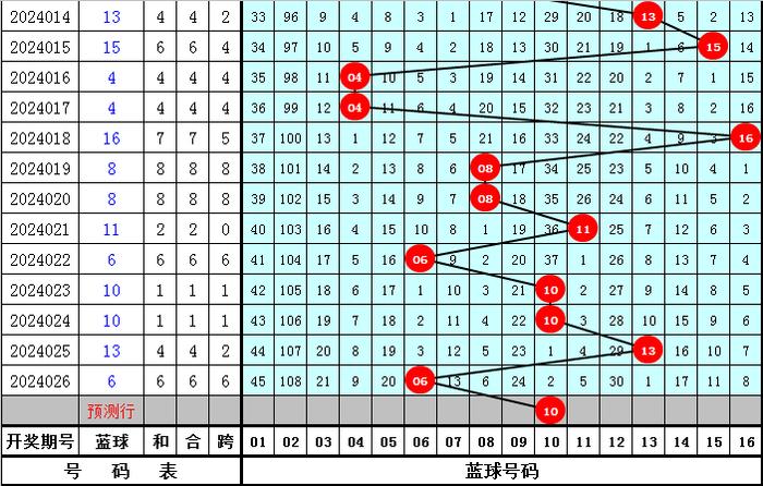 澳门六和彩资料查询2024年免费查询01-32期|精选准确资料解释落实