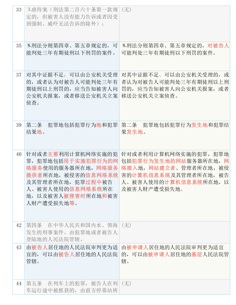 澳门平特一肖100%准确吗|精选准确资料解释落实