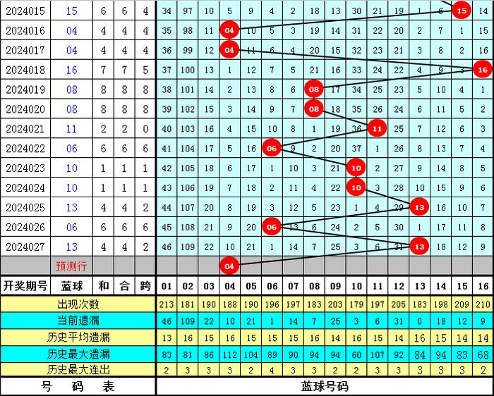 澳门六和彩资料查询2024年免费查询01-32期|精选准确资料解释落实