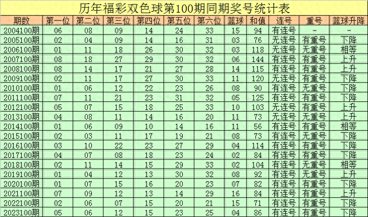 2024天天彩正版资料大全|精选准确资料解释落实