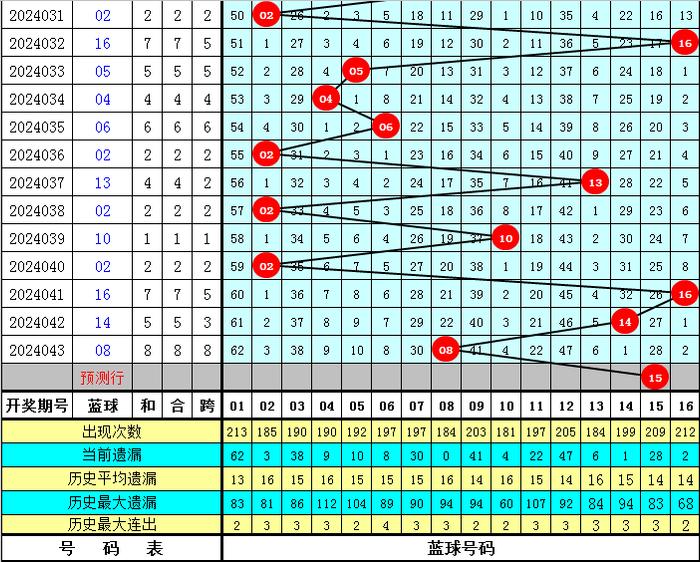 澳门六和彩资料查询2024年免费查询01-32期|精选准确资料解释落实