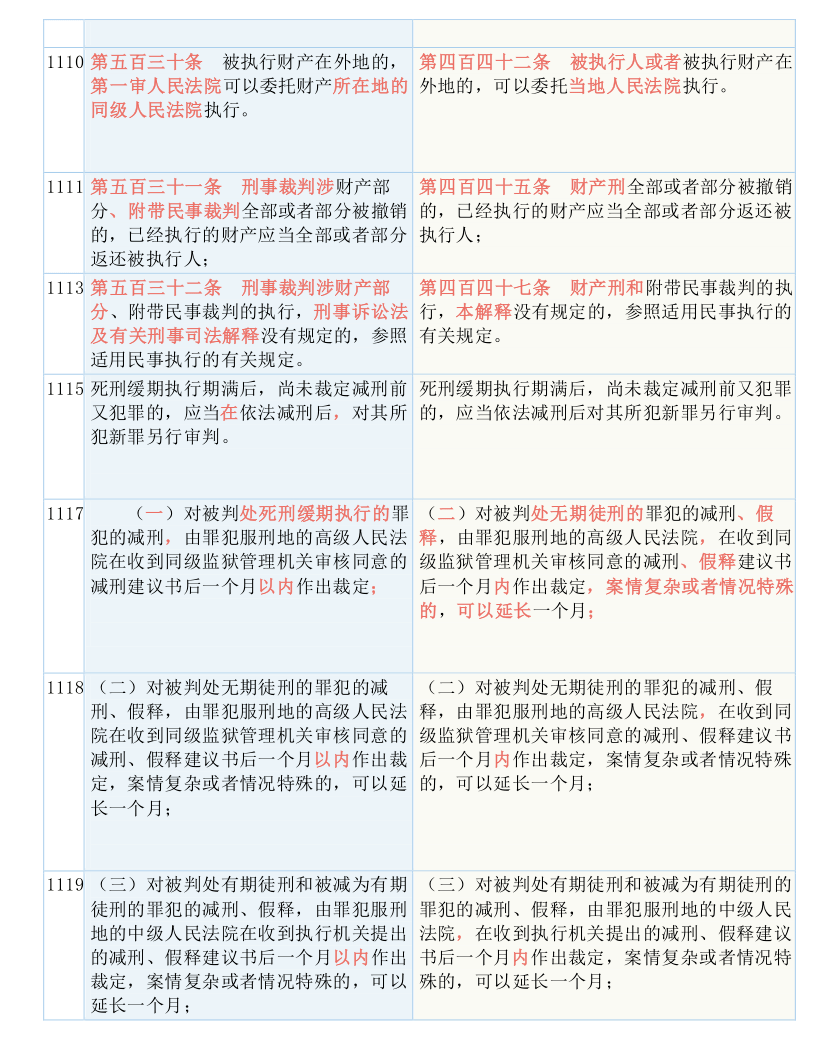 黄大仙免费资料大全最新|精选准确资料解释落实