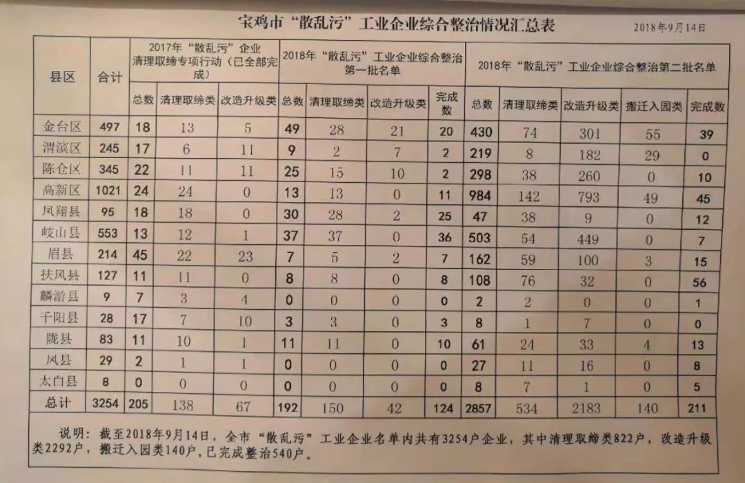 环保技术 第314页