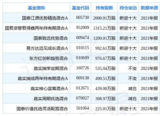 新澳天天开彩资料大全|精选准确资料解释落实
