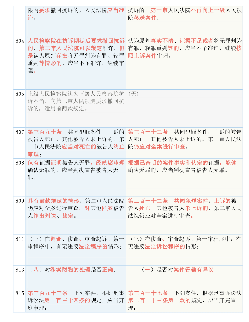 白小姐四肖四码100%准|精选准确资料解释落实