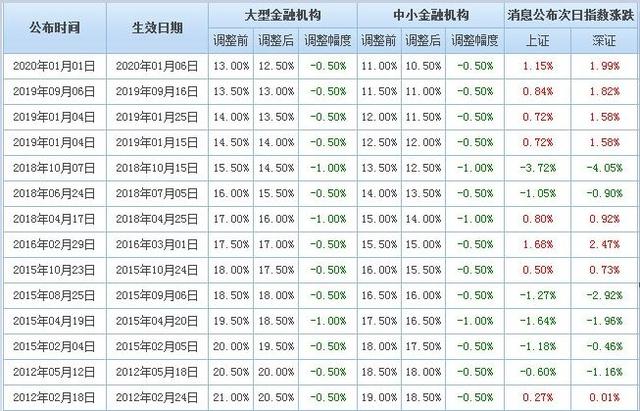 新澳天天开奖资料单双|精选准确资料解释落实