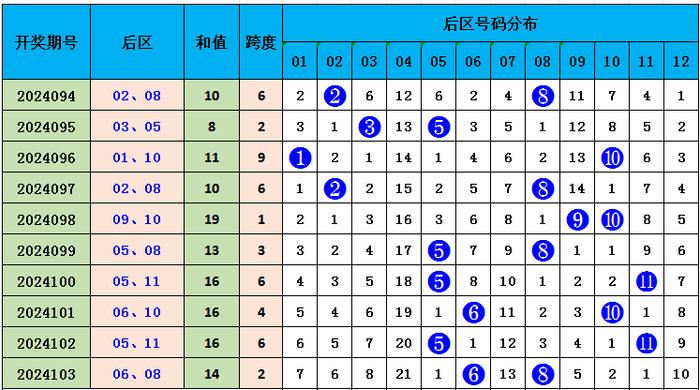 澳门六和彩资料查询2024年免费查询01-32期|精选准确资料解释落实