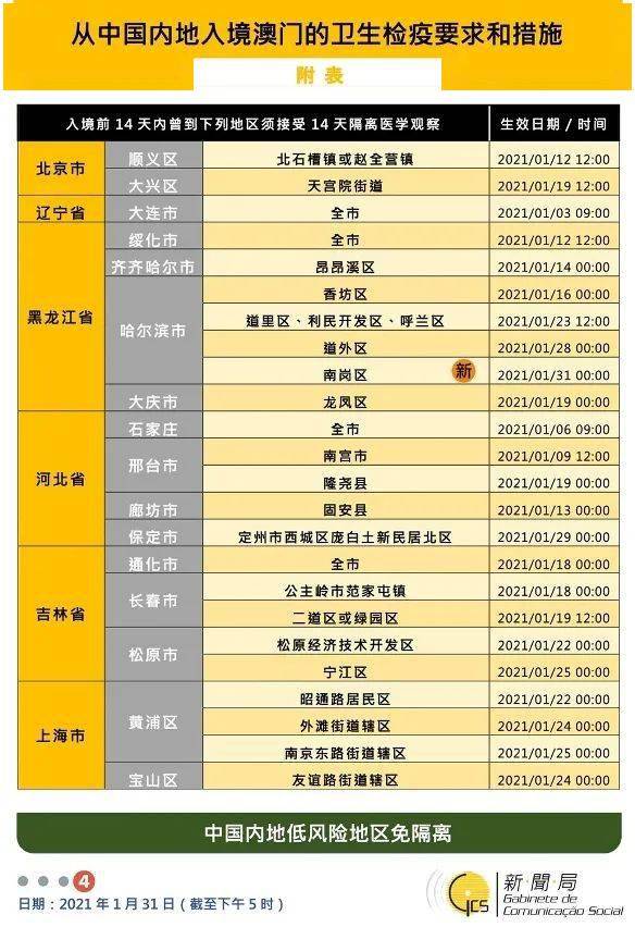 新澳门免费资料大全在线查看|精选准确资料解释落实