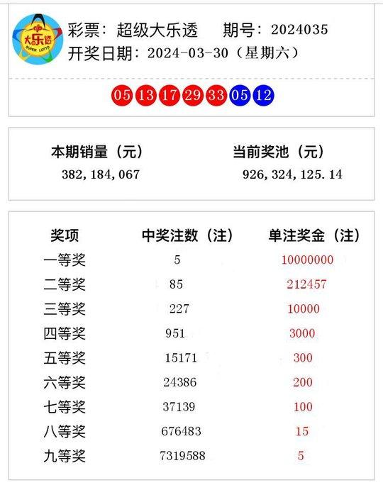 老澳门开奖结果2024开奖记录