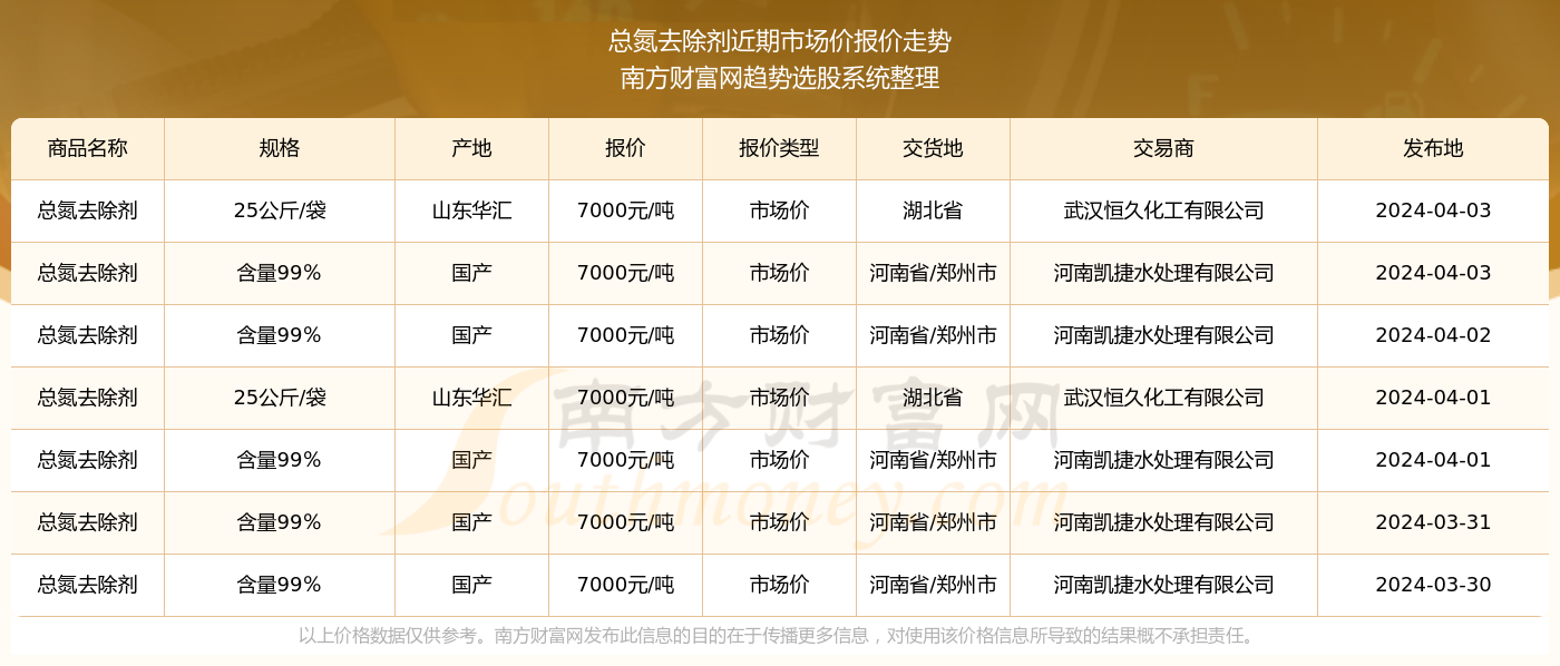 2024新奥精准资料免费大全078期