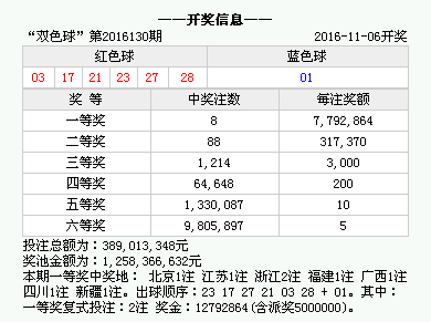 澳门六开奖结果2024开奖记录查询