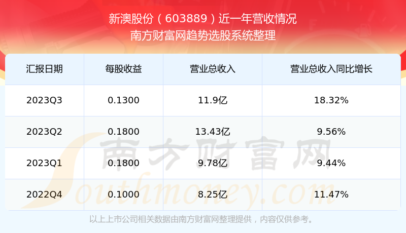 新澳2024今晚开奖结果