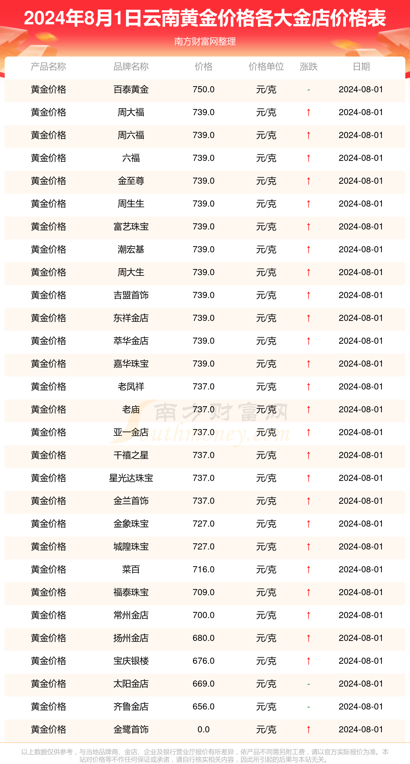 2024全年资料免费大全一肖一特