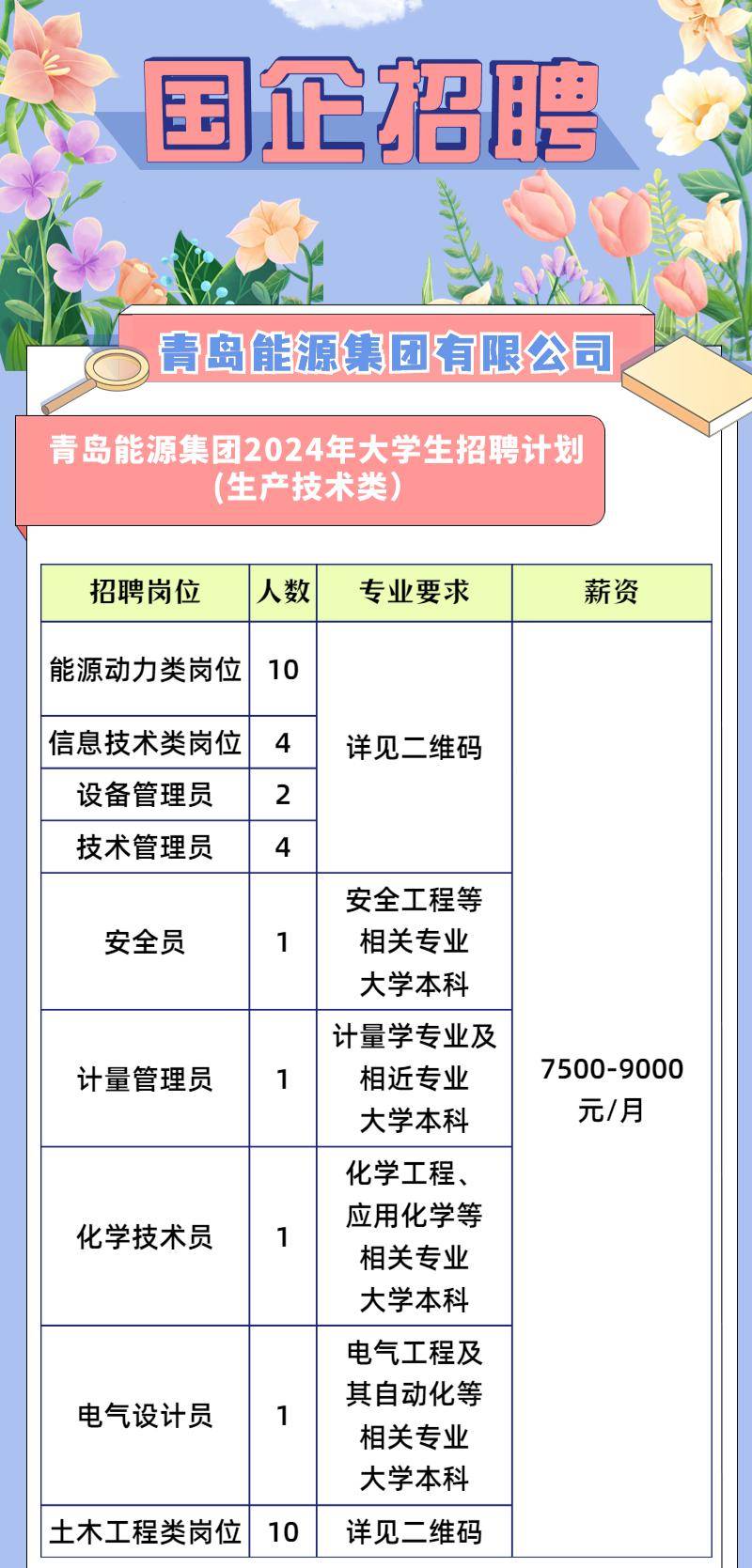 青岛海硕最新招聘信息