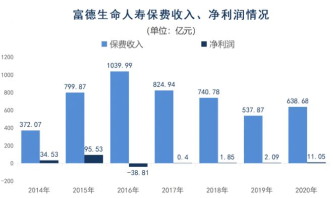 富德生命人寿最新新闻