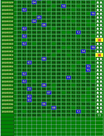 3D2024137期最新预测