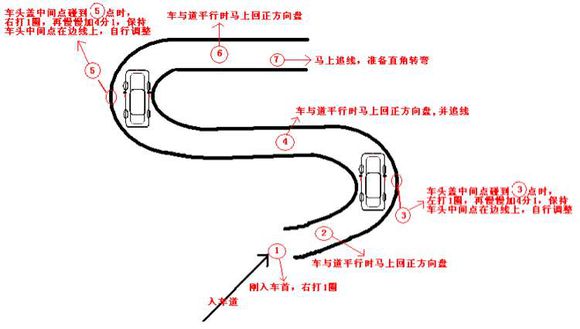 五图科目二最新版