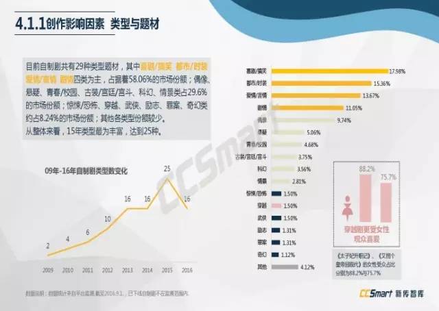 网络自制剧最新排行榜