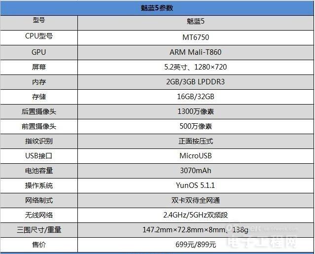 韩星5号最新参数 免费