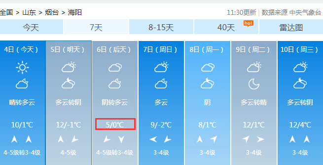 山东海阳天气预报最新