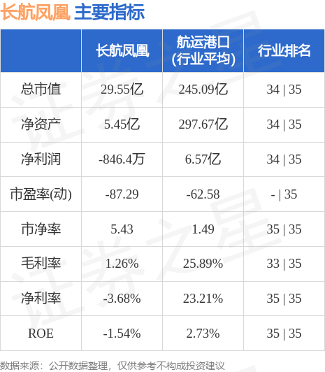 长航凤凰股票最新消息