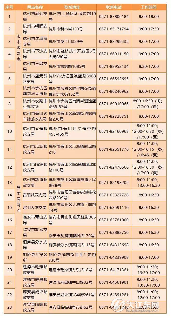 萧山瓜沥最新招聘信息