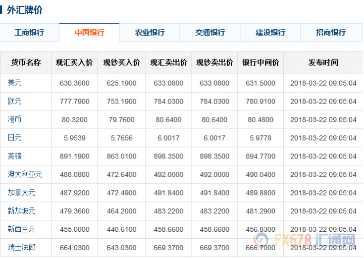 今天外汇牌价最新查询