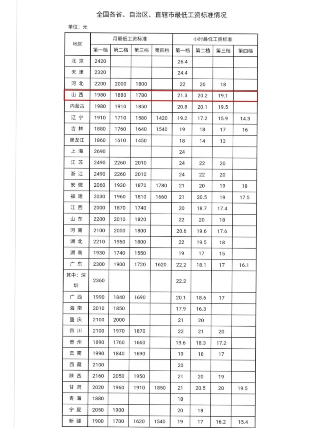 教龄工资最新消息2024