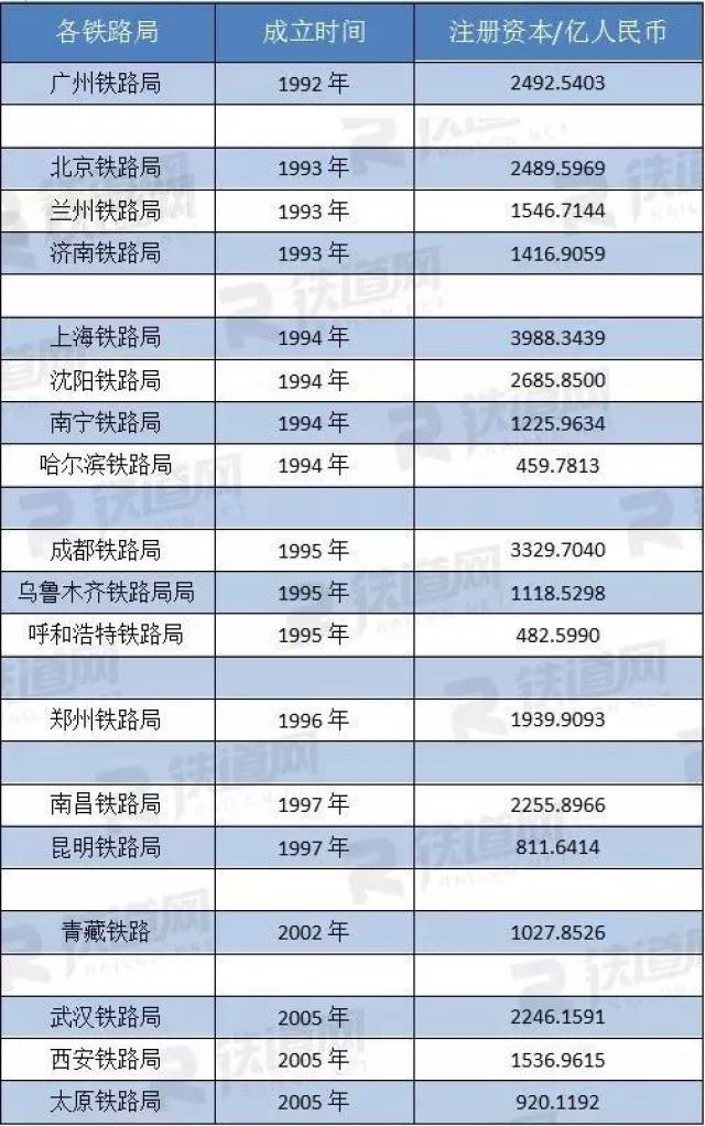 铁总人事最新消息