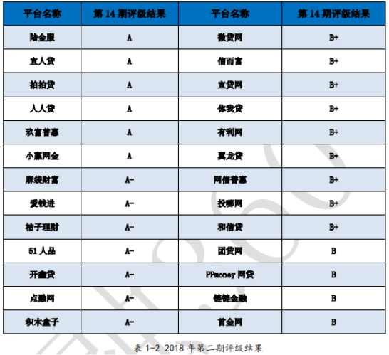 融360最新网贷评级2024